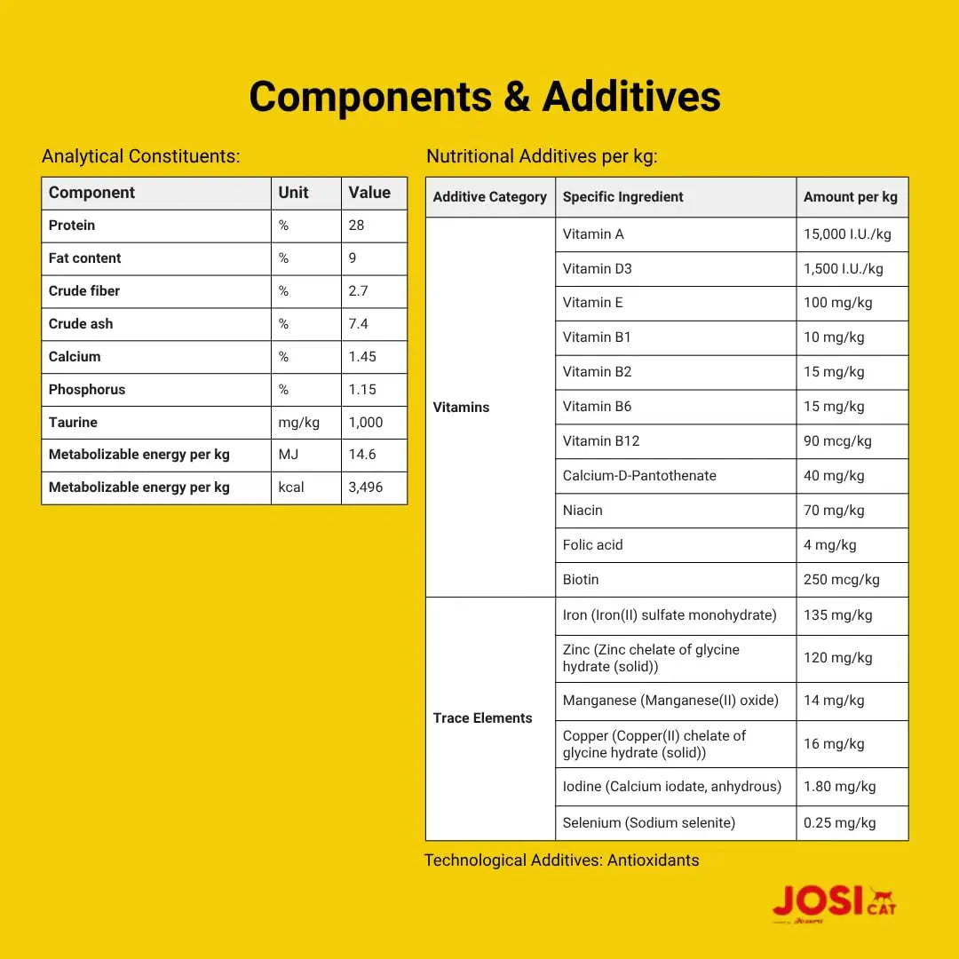 JosiCat Adult Dry Cat Food with Chicken & Meat (1.9 kgx1) | Complete Kibble for Adult Cats | High Protein, Fatty Acids for Skin & Coat| Powered by Josera Josera
