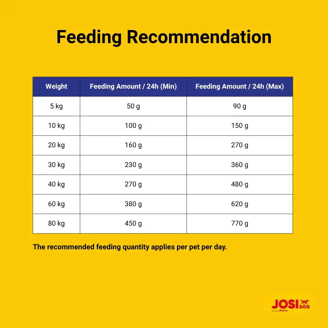 JosiDog Active Adult Dry Dog Food, (2.7kgx1) | High Protein Kibble for Active Dogs | Complete & Balanced Poultry Formula for Energy, Vitality & Digestive Health | Gluten Free Josera