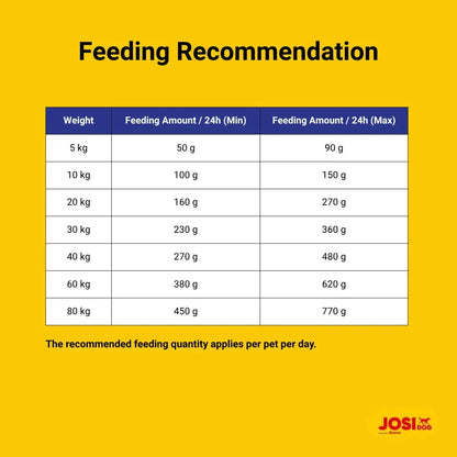 JosiDog Active Adult Dry Dog Food, (2.7kgx1) | High Protein Kibble for Active Dogs | Complete & Balanced Poultry Formula for Energy, Vitality & Digestive Health | Gluten Free Josera
