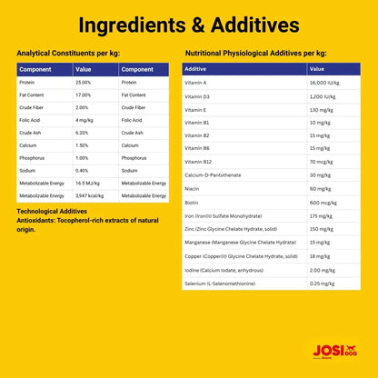 JosiDog Active Adult Dry Dog Food, (2.7kgx1) | High Protein Kibble for Active Dogs | Complete & Balanced Poultry Formula for Energy, Vitality & Digestive Health | Gluten Free Josera