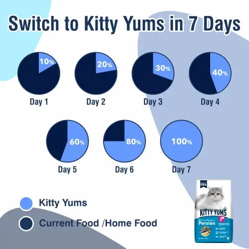 Kitty Yums Dry Persian Cat Food, Ocean Fish, 7kg Kitty Yums