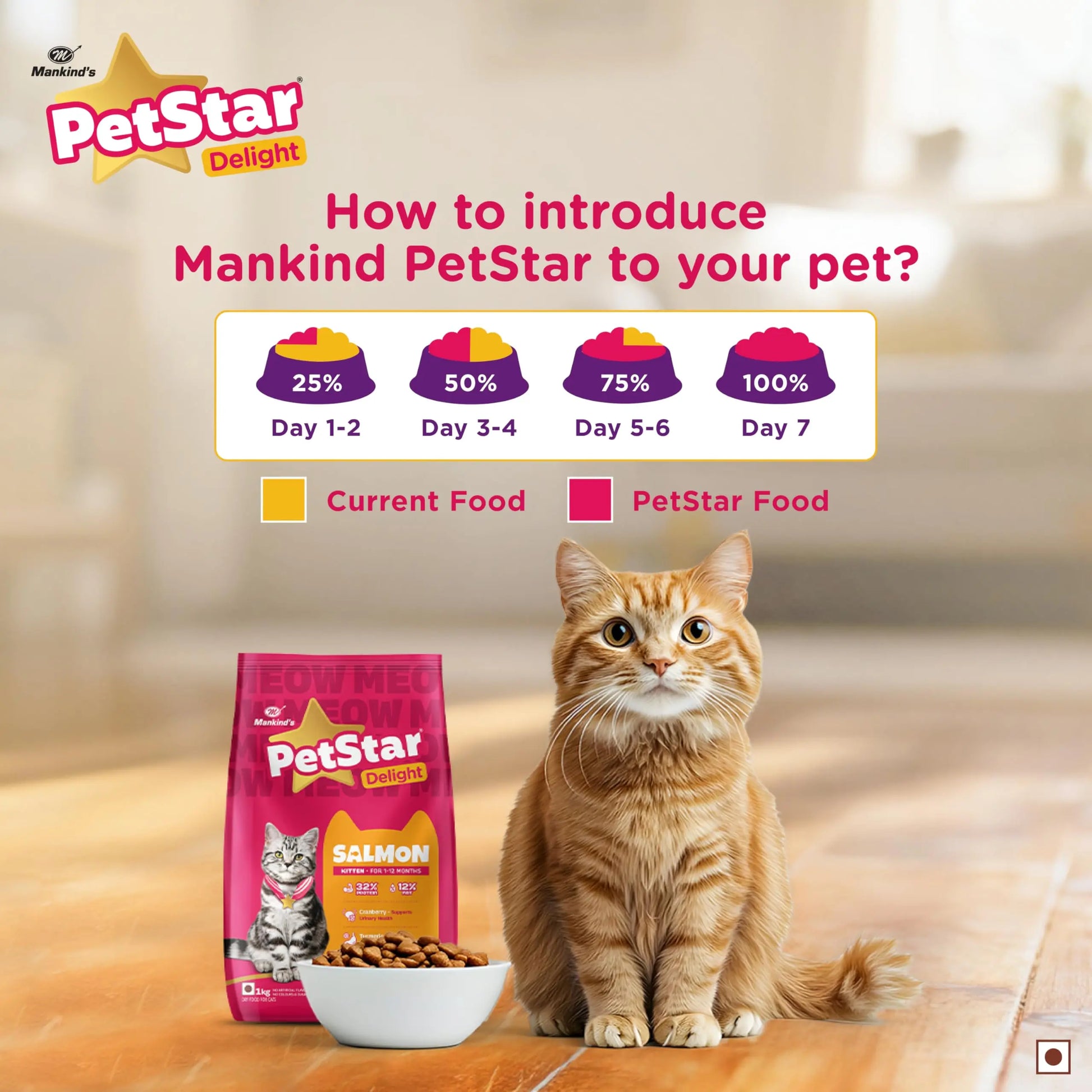 Mankind PetStar Kitten Cat Food – Salmon Flavour (1 Kg) | Complete & Balanced Nutrition for Healthy Growth, Urinary, Immune & Digestive Support PETSTAR