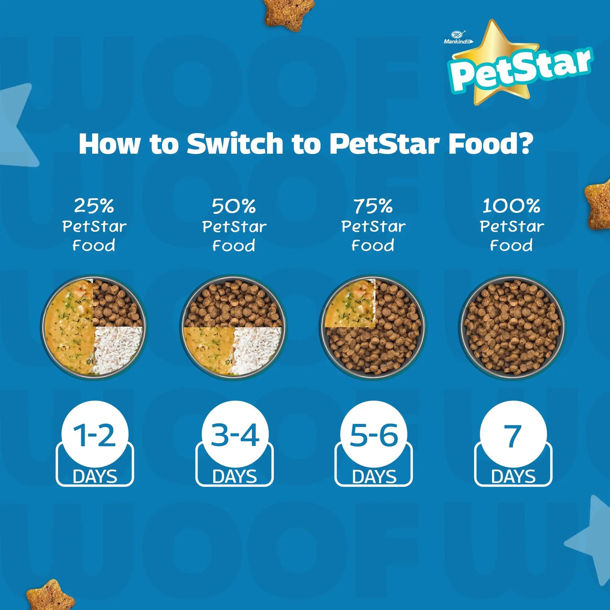 Mankind PetStar Starter Dry Dog Food (High Protein) for Mother & Puppy, 1kg (Pack of 2) | Improves Muscle & Strength, Supports Immunity, Protects Liver & Kidney PETSTAR