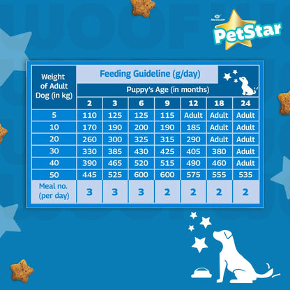 Mankind PetStar Starter Dry Dog Food (High Protein) for Mother & Puppy, 1kg (Pack of 2) | Improves Muscle & Strength, Supports Immunity, Protects Liver & Kidney PETSTAR