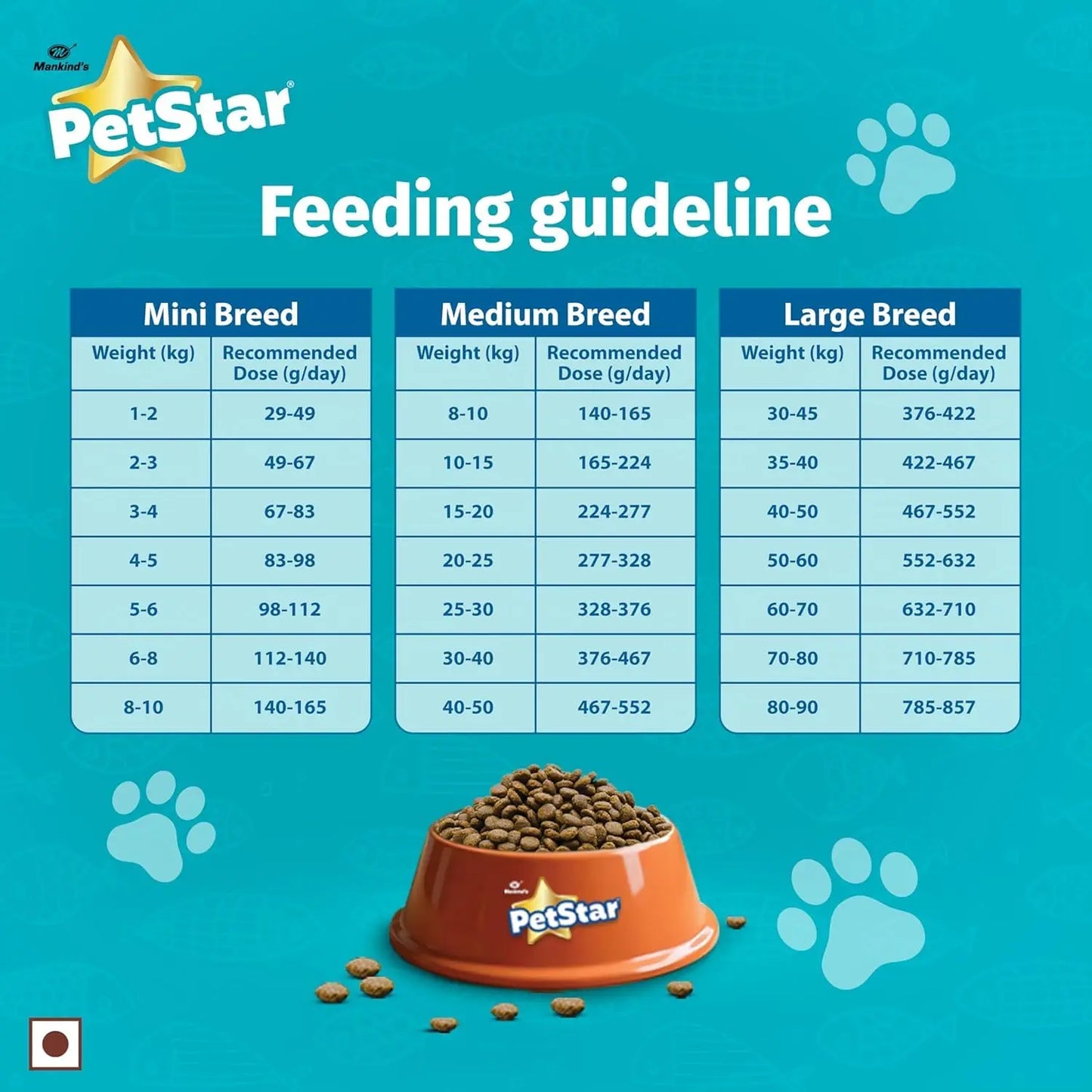 Mankind Petstar Adult Dry Dog Food (High Protein) Salmon & Rice Flavor, 10 kg Pack | Improves Muscle & Strength, Supports Immunity, Protects Liver & Kidney PETSTAR