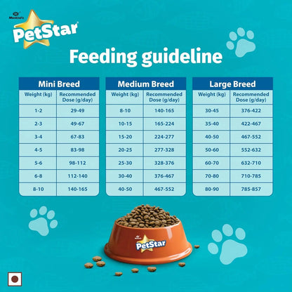 Mankind Petstar Adult Dry Dog Food (High Protein) Salmon & Rice Flavor, 10 kg Pack | Improves Muscle & Strength, Supports Immunity, Protects Liver & Kidney PETSTAR
