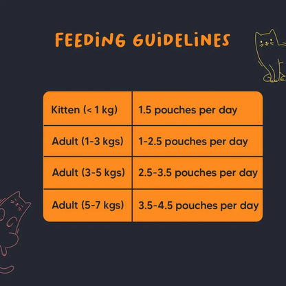 Meowsi by HUFT Chicken Breast in Broth Cat Food - 80 gm | Tender & Juicy Meal for Persian & All Breeds | Rich in Protein & Essential Nutrients for All Life Stages Heads Up For Tails