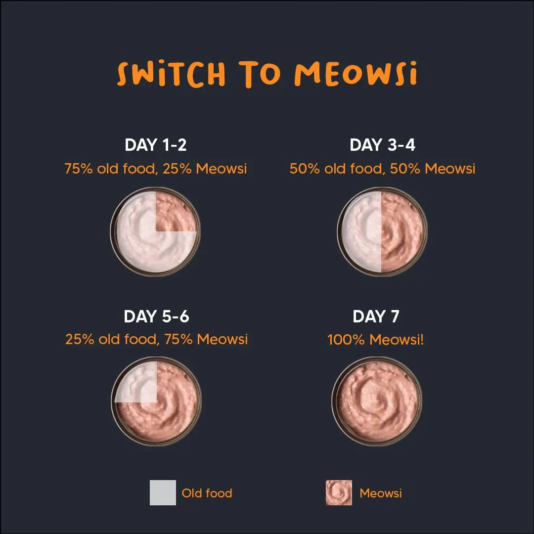Meowsi by HUFT Chicken Breast in Broth Cat Food - 80 gm | Tender & Juicy Meal for Persian & All Breeds | Rich in Protein & Essential Nutrients for All Life Stages Heads Up For Tails