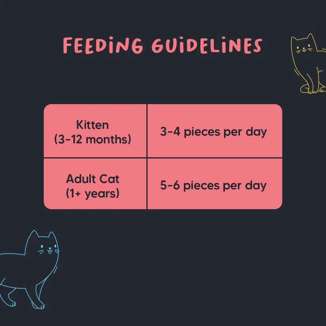 Meowsi by HUFT Soft Cat Treats – Salmon & Chicken – 50 gm | Tasty & Juicy Treats for Kittens & Adult Cats | Rich in Protein | for Persian Cats & All Breeds | Grain-Free Bites Heads Up For Tails