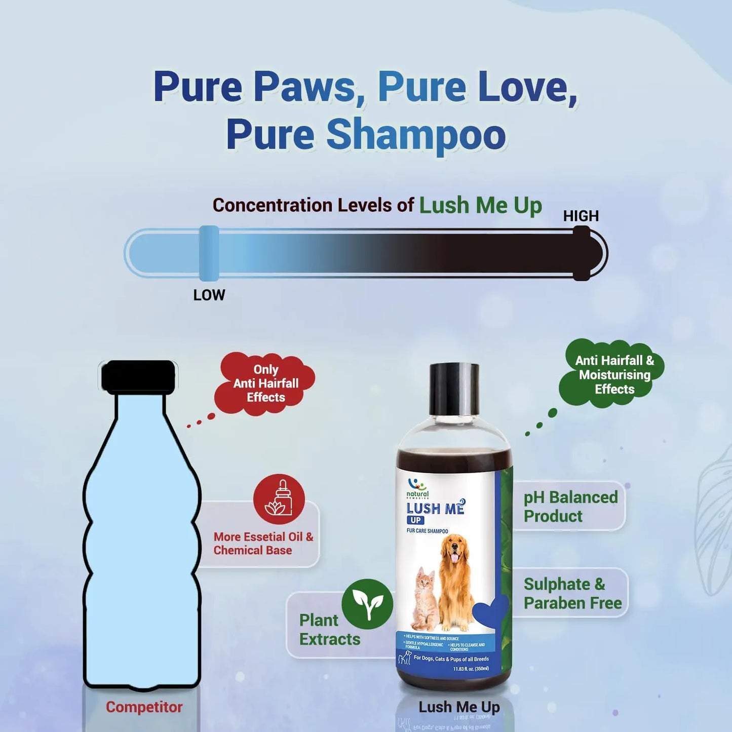 Natural Remedies Lush Me Up Mild Anti-Hairfall Shampoo for Dogs, Cats & Pups of All Breeds, Reduces Hair Fall and Restore Softness and Bounce, Cleans & Conditions, Natural and Safe, 350 ml Natural Remedies