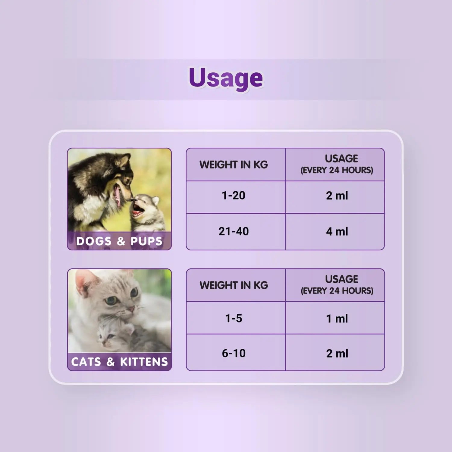 Natural Remedies Natlife Energy Restore Supplement for Dull & Sick Pets, Real Chicken Liver Paste, Easy to Feed, Safe & Effective, Pet Wellness, Immune Support for Dogs, Cats - 30ml (Pack of 1) Natural Remedies