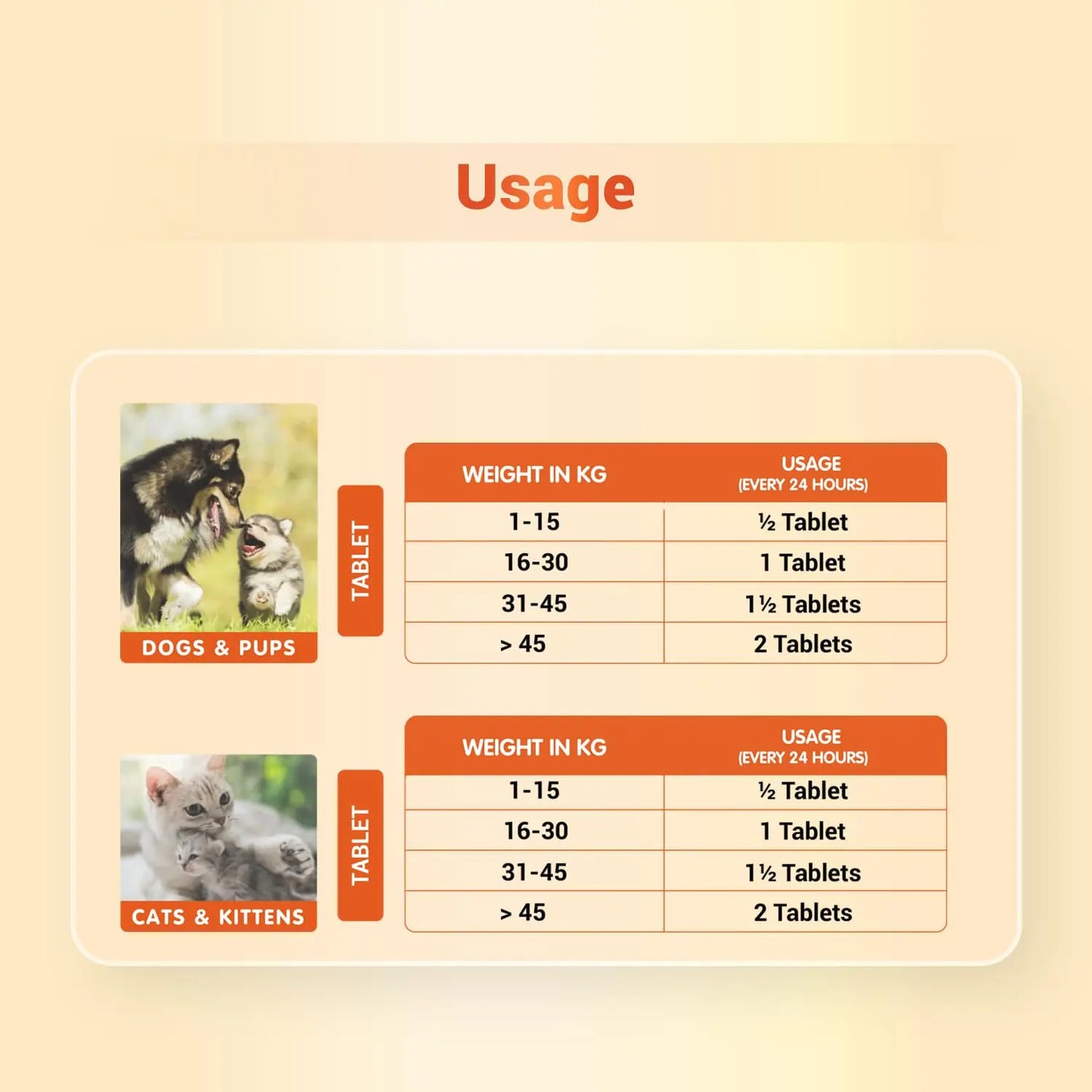 Natural Remedies Orthoron Joint Supplement for Dogs & Cats, Relieves Limping & Stiffness, Enhances Joint Movement, Real Chicken Liver, All-Natural & Safe, Easy to Feed, 28 Palatable Tablets- Pack of 2 Natural Remedies