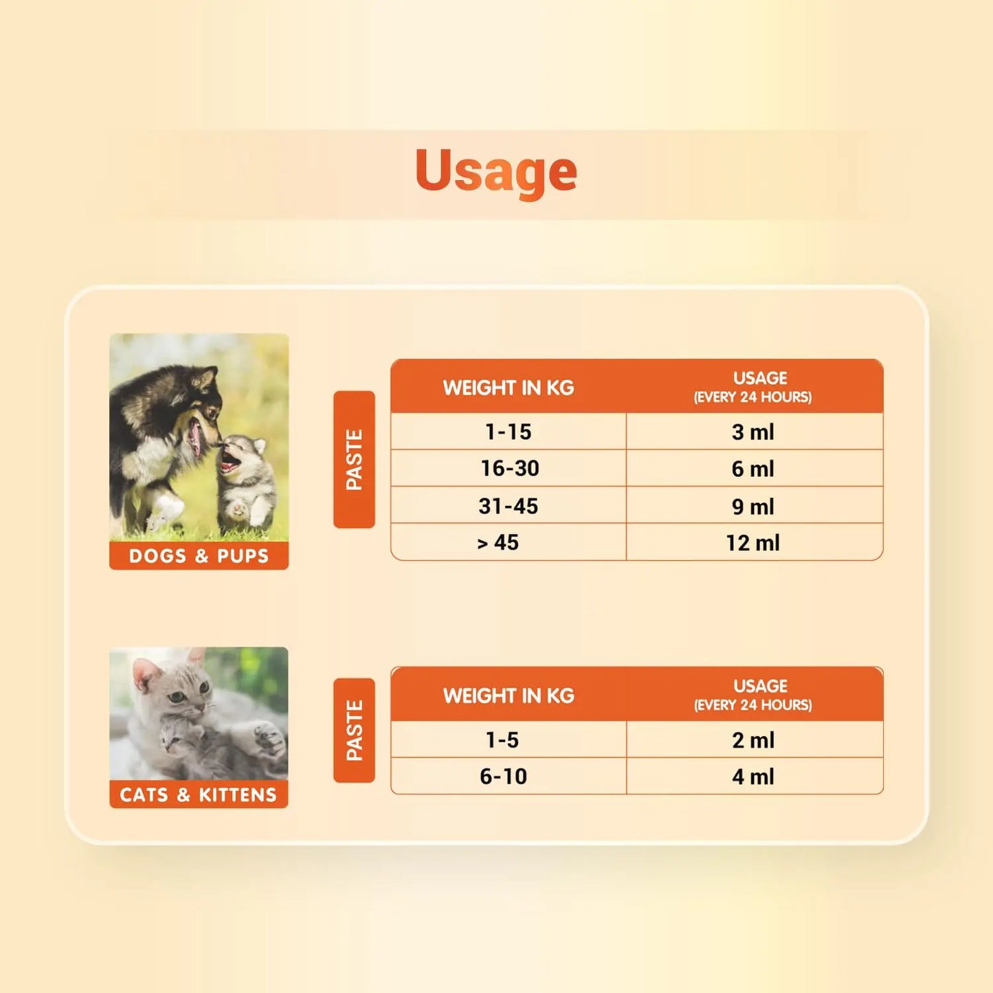 Natural Remedies Orthoron Joint Supplement for Dogs and Cats, Relieves Limping and Stiffness, Enhances Joint Movement, All-Natural & Safe, Easy Feed Paste, Real Chicken Liver, 60ml (Pack of 2) Natural Remedies