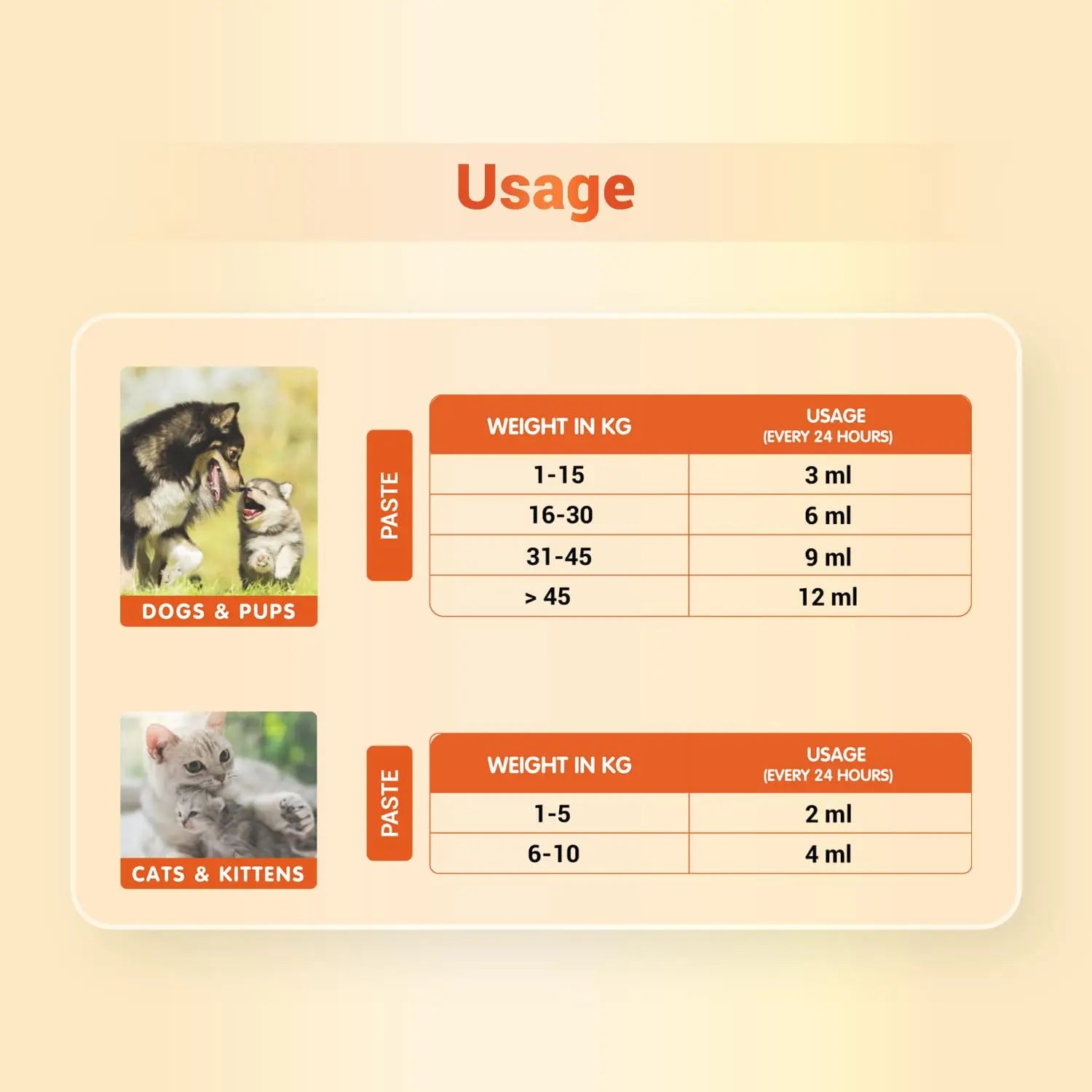 Natural Remedies Orthoron Joint Supplement for Dogs and Cats, Relieves Limping and Stiffness, Enhances Joint Movement, All-Natural & Safe, Easy Feed Paste, Real Chicken Liver, 60ml (Pack of 2) Natural Remedies