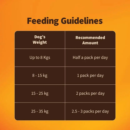Nutriwag Wet Dog Food 300 gm | Balanced Meals with Chicken, Pumpkin, Rice & Vegetables | High Protein Dog Food | No Added Flavours | Human-Grade Ingredients | All Life Stages NutriWag
