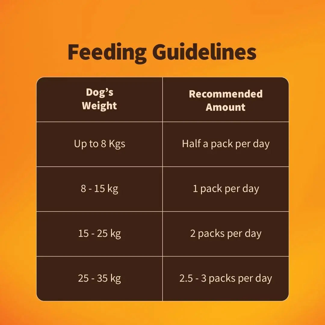 Nutriwag Wet Dog Food 300 gm | Pack of 5 | Balanced Meals with Chicken, Pumpkin, Rice & Vegetables | High Protein Dog Food | No Added Flavours | Human-Grade Ingredients | All Life Stages NutriWag