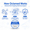 Oclamed Oclacitinib Maleate Tablets for Dogs (16 mg), Allergy and Itch Support Tablets for Skin Comfort, Strip of 10 Richpet