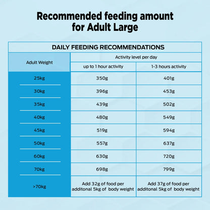 PURINA PRO Plan Adult Dog Food for Large Breed Dogs-15kg, Bag PURINA