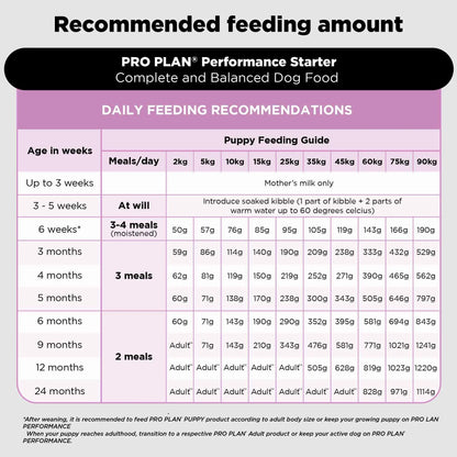 PURINA PRO Plan Performance Kibble Starter, Puppies & Mothers, 3 Kg Pack PURINA