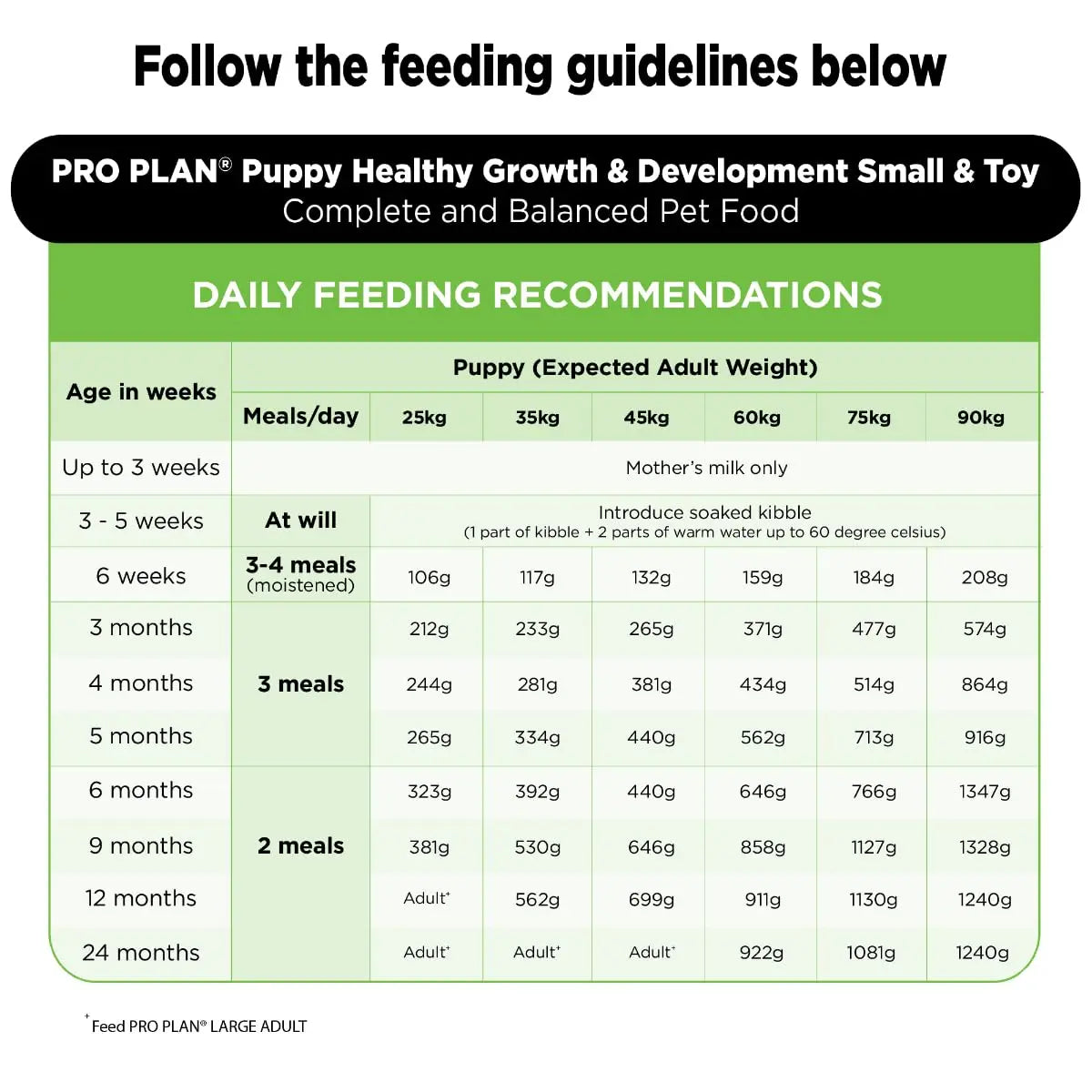 PURINA PRO Plan Puppy Food for Large Sized dogs-1kg PURINA