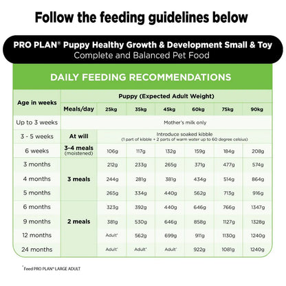 PURINA PRO Plan Puppy Food for Large Sized dogs-1kg PURINA