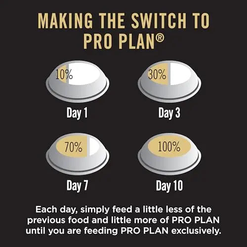 PURINA PRO Plan Puppy Food for Medium Sized Dogs, 3Kg Pack PURINA