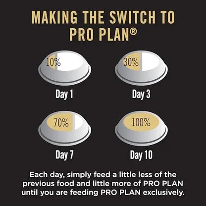 PURINA PRO Plan Puppy Food for Medium Sized Dogs, 3Kg Pack PURINA