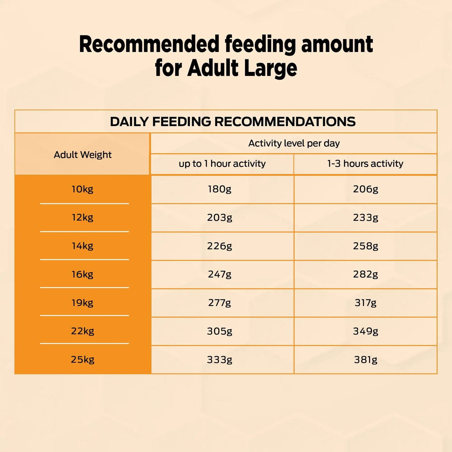 PURINA Pro Plan Adult Dog Kibble Food for Medium Sized Dogs, 3Kg Pack PURINA