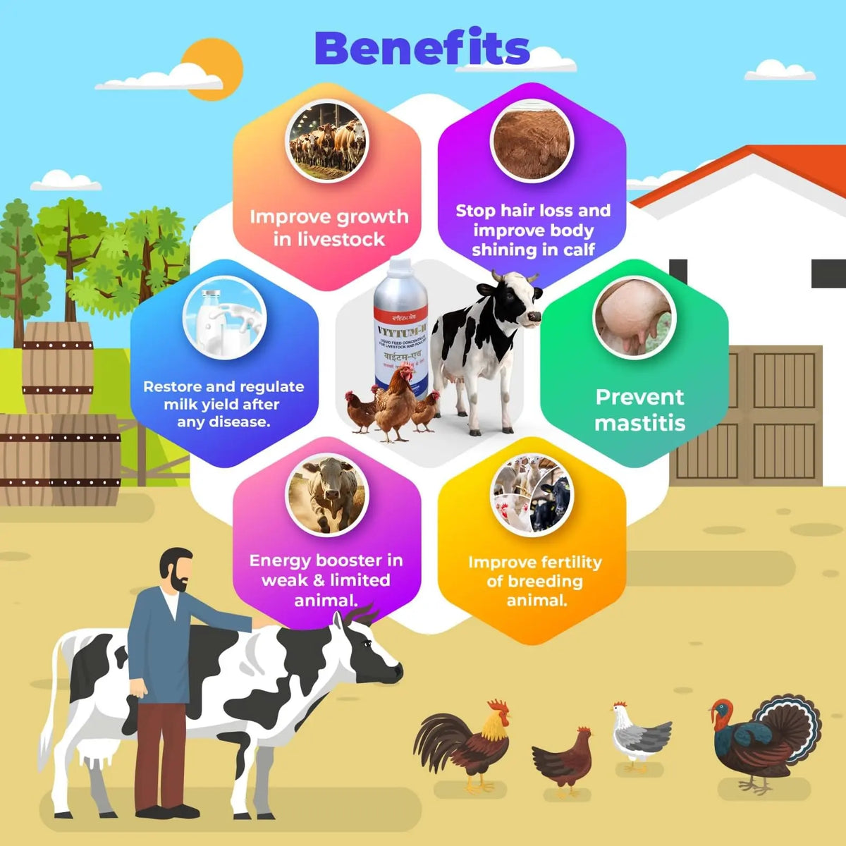 Pharma Vyytum-H Veterinary Vitamin-H for Cow, Cattle, Poultry & Livestock Animals with Vitamin-D3 & E Liquid Feed Supplement for Cattle, Cow and Farm Animals / (1 Litre Pack) Pharma