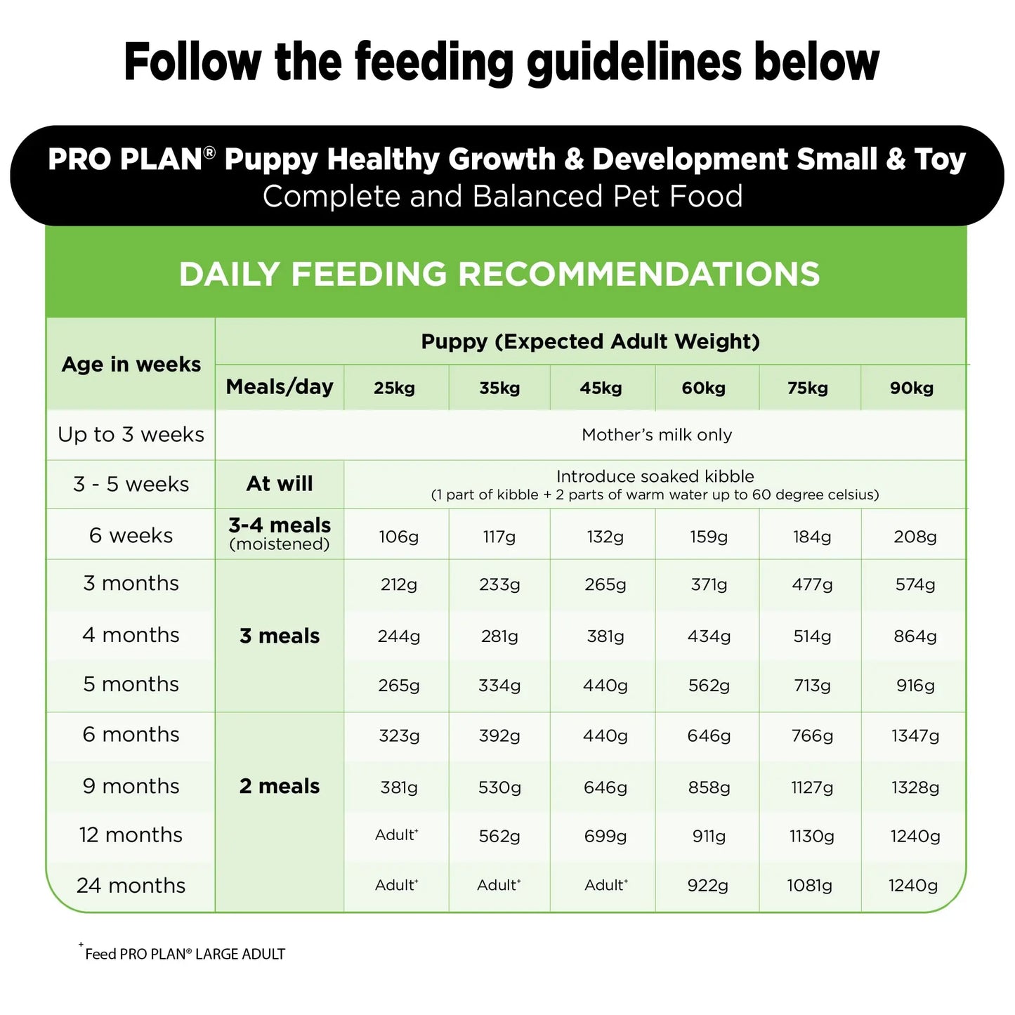 Purina PRO Plan Puppy Food for Large Sized dogs-15 Kg,Pebbles PURINA