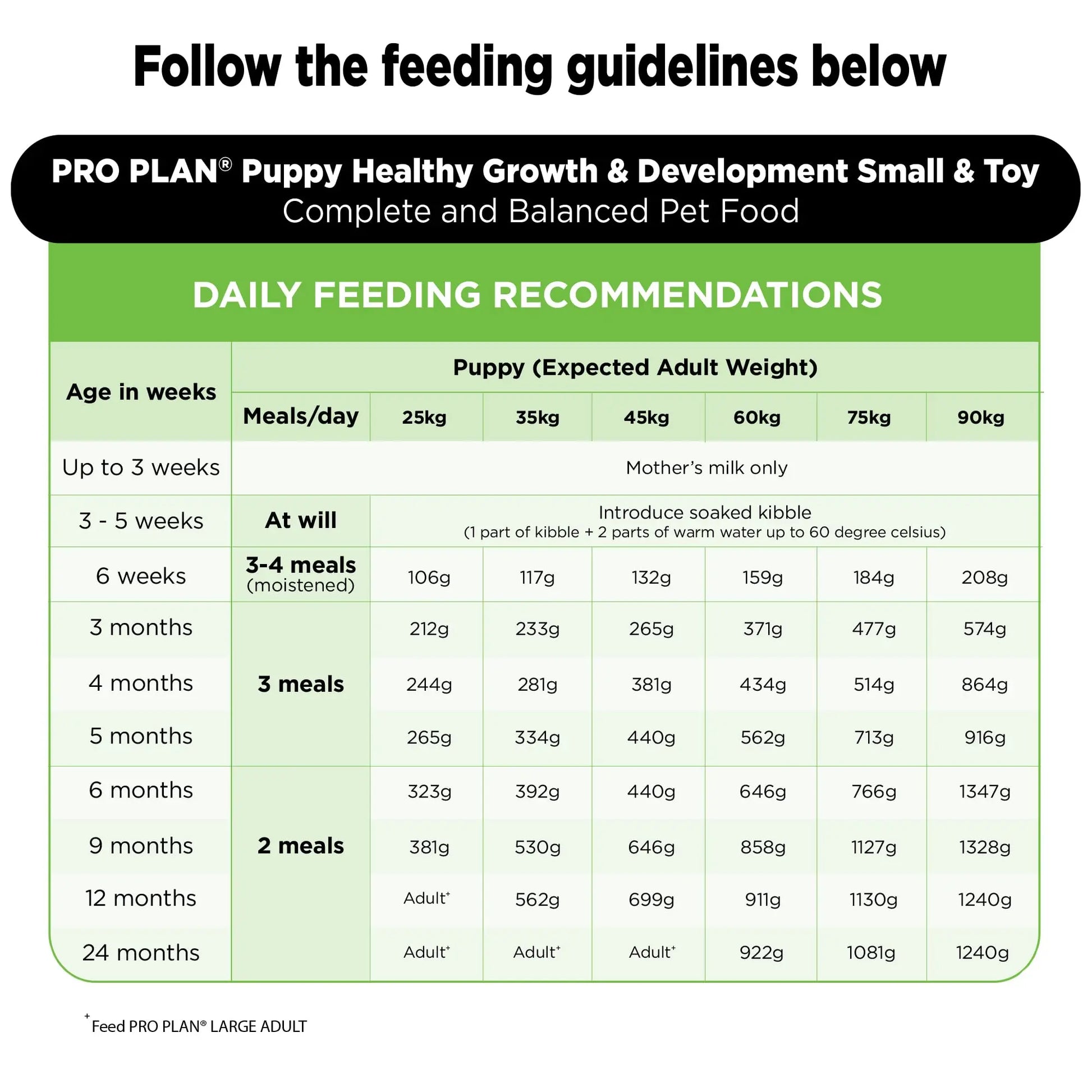 Purina PRO Plan Puppy Food for Large Sized dogs-15 Kg,Pebbles PURINA