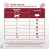 Purina Pro Plan Adult Cat Dry Food with Salmon & Tuna, 1.2kg Pack PURINA