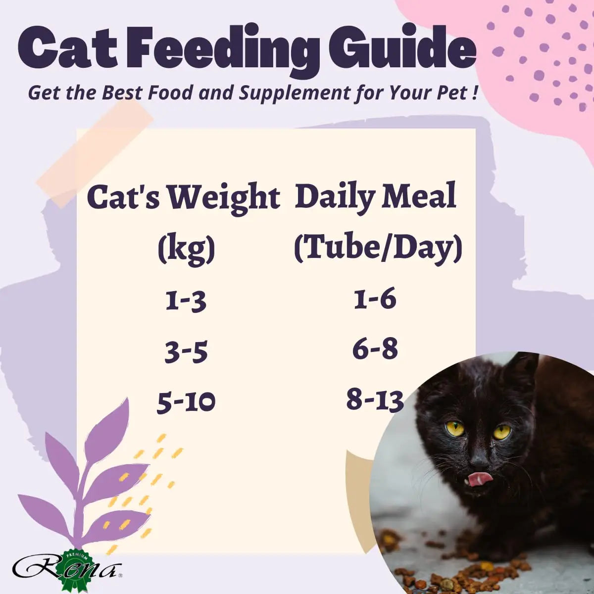 Rena Kitty Licks Cat Treats for Kittens |Rich Creamy Lickable Treat | No Artificial Colours | Improves The Skin and Coat | Rich in Fiber | Chicken Liver | Rena