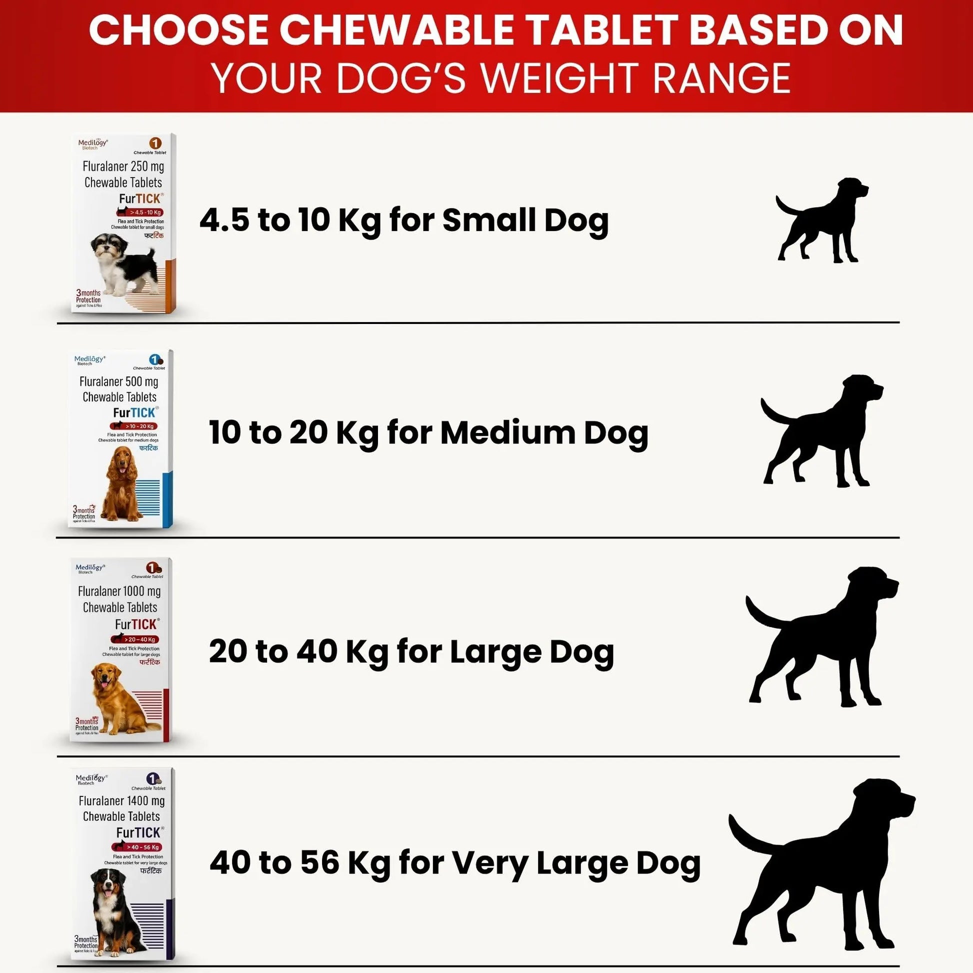 Richpet Furtick Fluralaner 1000mg Flea & Tick Tablet for Dogs 20-40kg, 3 Month Protection Against Fleas, Ticks & Mites Richpet
