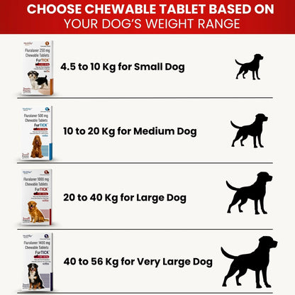 Richpet Furtick Fluralaner 1000mg Flea & Tick Tablet for Dogs 20-40kg, 3 Month Protection Against Fleas, Ticks & Mites Richpet