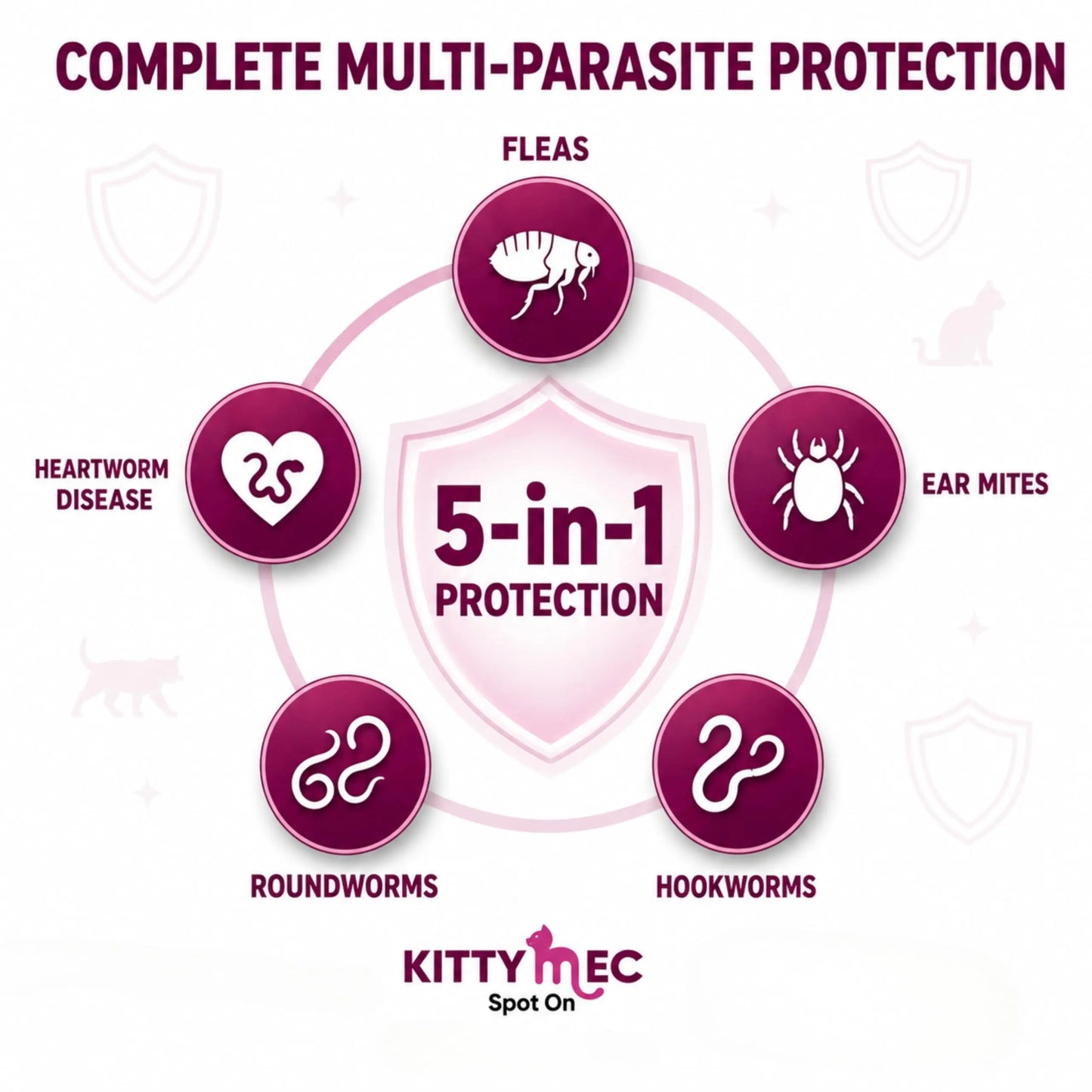 Richpet KittyMec Selamectin 6% Spot On for Cats & Kittens (5 to 7.5 kg) | Advanced Flea, Tick, Ear Mite, Hookworm & Roundworm Protection | Waterproof Formula, (1 Month Supply) Richpet