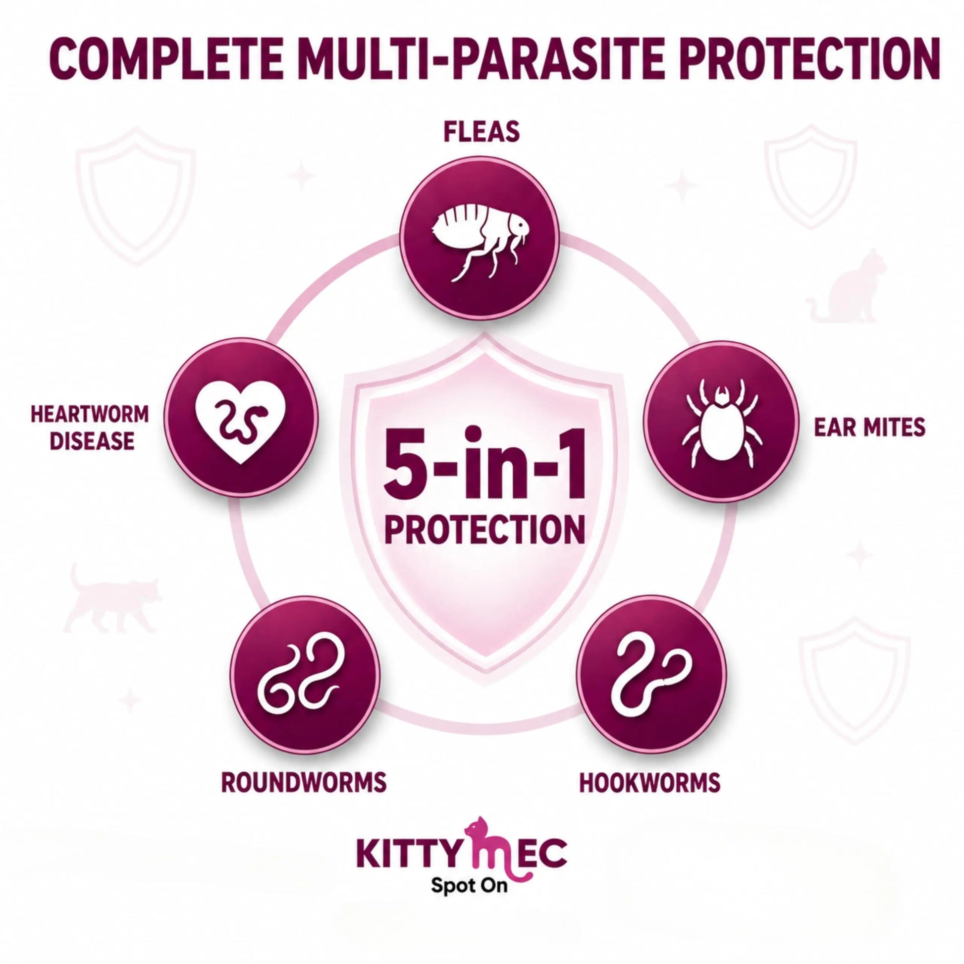 Richpet KittyMec Selamectin 6% Spot On for Cats & Kittens (5 to 7.5 kg) | Advanced Flea, Tick, Ear Mite, Hookworm & Roundworm Protection | Waterproof Formula, (1 Month Supply) Richpet