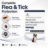 Richpet Spot On for Dogs (10–20 kg), Monthly Flea, Tick & Chewing Lice Treatment, Topical Parasite Protection Medilogy Biotech