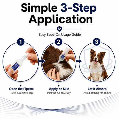 Richpet Spot On for Dogs (10–20 kg), Monthly Flea, Tick & Chewing Lice Treatment, Topical Parasite Protection Medilogy Biotech