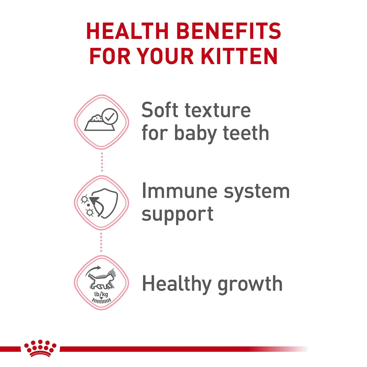 Royal Canin Canned Cat Food, Kitten Instinctive (Pack of 24 3-Ounce Cans) ROYAL CANIN