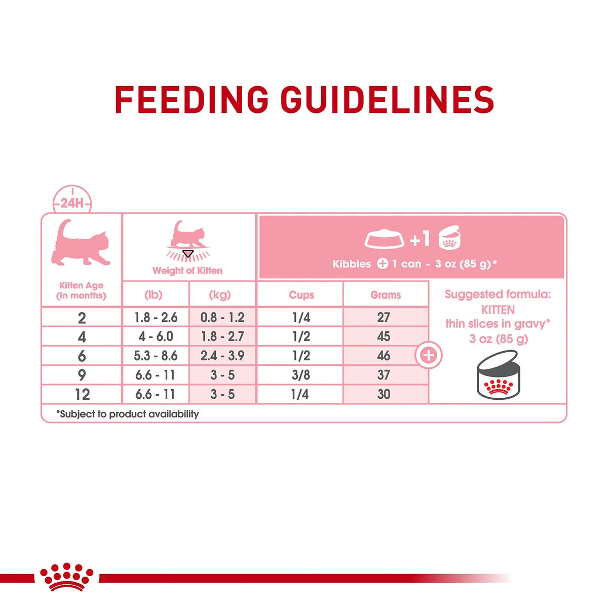 Royal Canin Canned Cat Food, Kitten Instinctive (Pack of 24 3-Ounce Cans) ROYAL CANIN