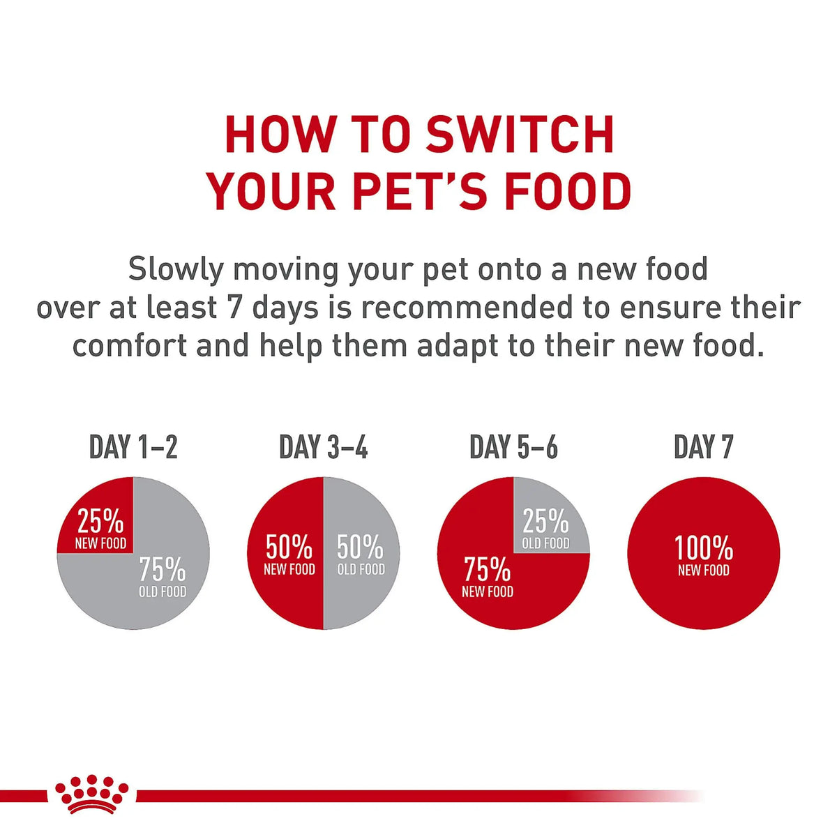 Royal Canin Canned Cat Food, Kitten Instinctive (Pack of 24 3-Ounce Cans) ROYAL CANIN