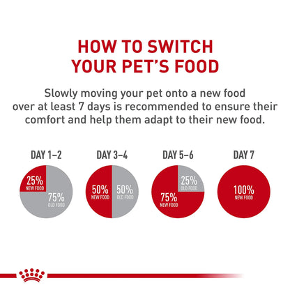 Royal Canin Canned Cat Food, Kitten Instinctive (Pack of 24 3-Ounce Cans) ROYAL CANIN