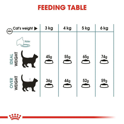 Royal Canin Hairball Care Food for Adult Cat, 2 Kg, Dry Food, Reduces Hairball Formation, Proven Results in 14 Days ROYAL CANIN
