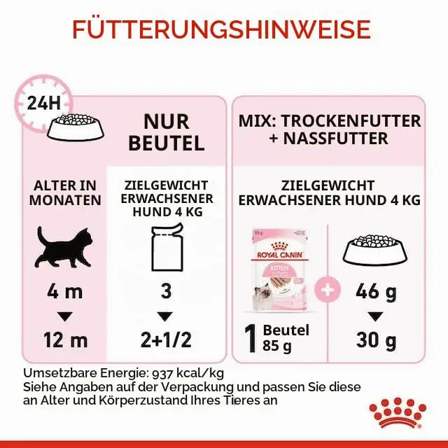Royal Canin Kitten Instinctive, 85 gram (Pack of 12) ROYAL CANIN