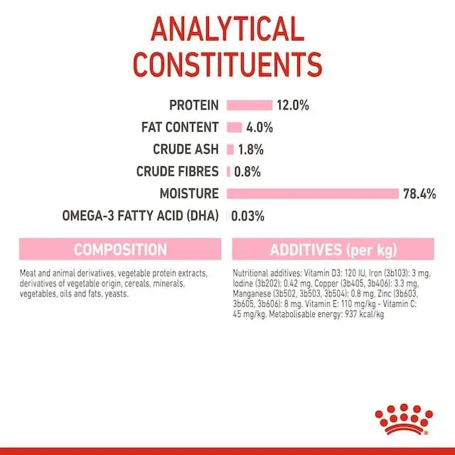 Royal Canin Kitten Instinctive, 85 gram (Pack of 12) ROYAL CANIN