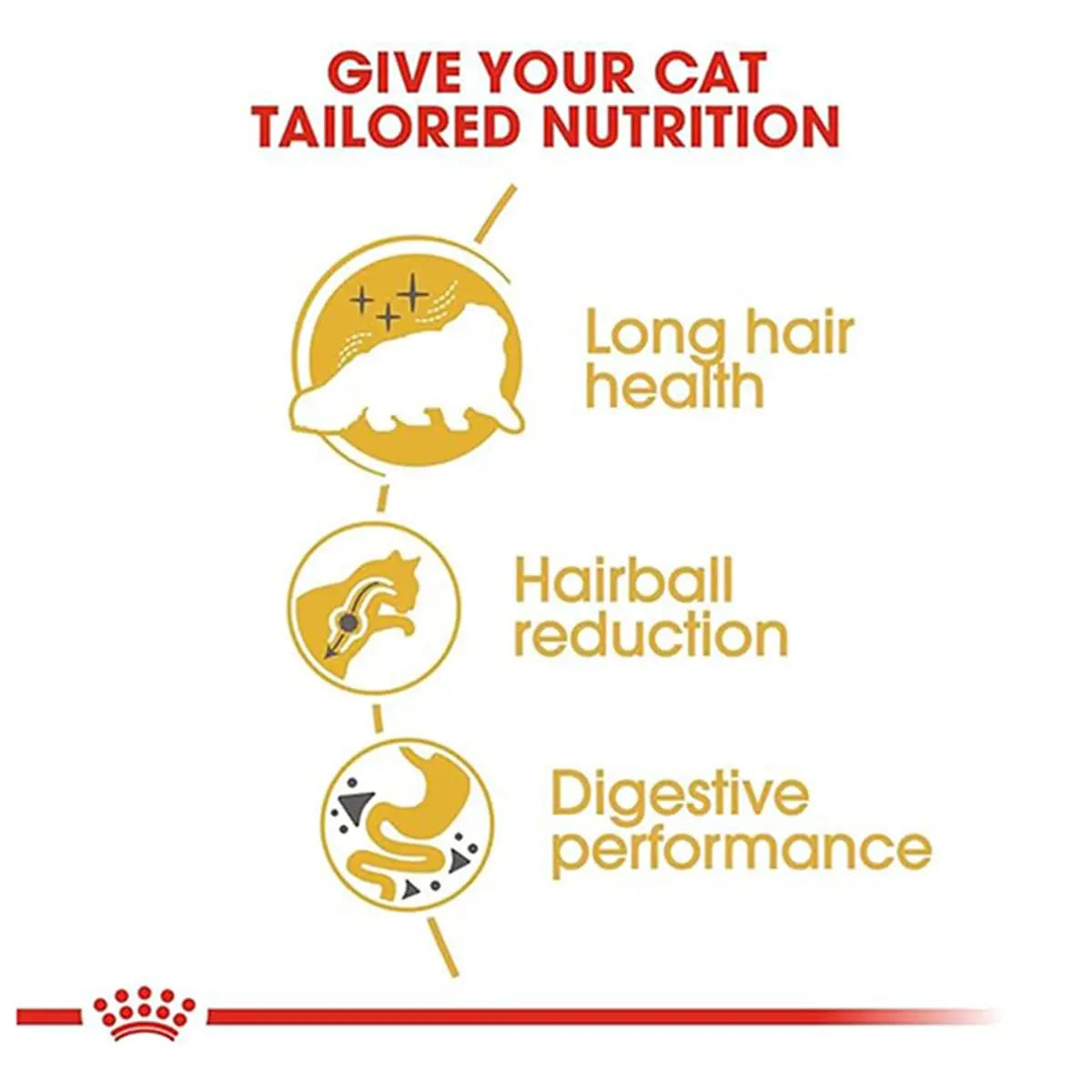 Royal Canin Persian Chicken Pellet, house-cats, Adult 40, 2 kg ROYAL CANIN