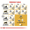 Royal Canin Persian Chicken Pellet, house-cats, Adult 40, 2 kg ROYAL CANIN