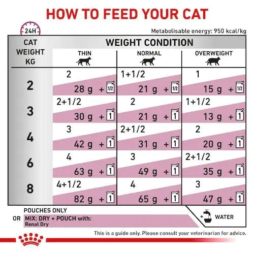 Royal Canin Renal with Tuna Feline (Pack of 12) ROYAL CANIN