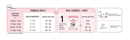 Royal Canin Second Age Kitten Food, 400 Grams, Dry Food containing Antioxidants with no artificial colors & flavors, Supports Brain Development & Microbiome, Promotes a strong Immune System ROYAL CANIN